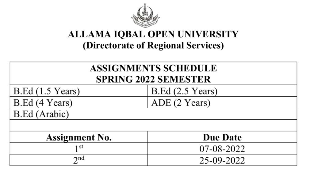 AIOU Assignment schedule Spring 2022