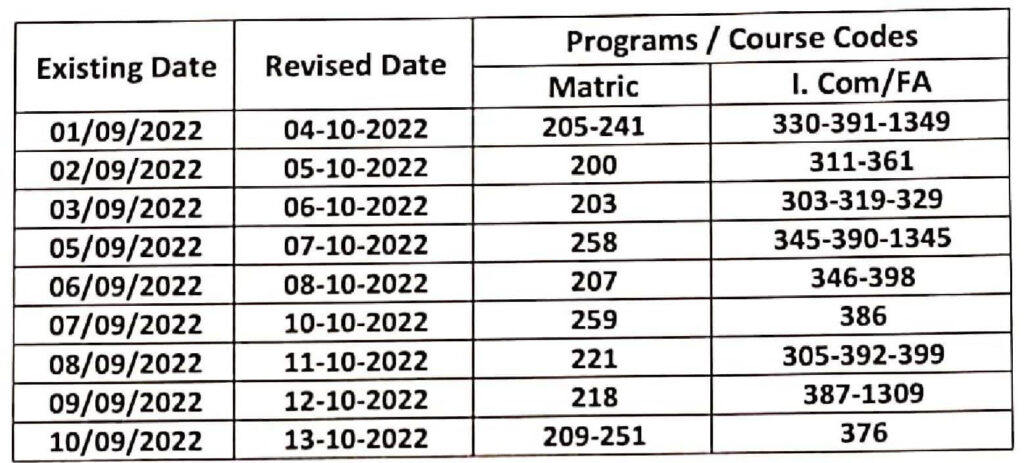AIOU New Exams Schedule Spring Semester 2022 - Revised Matric-FA