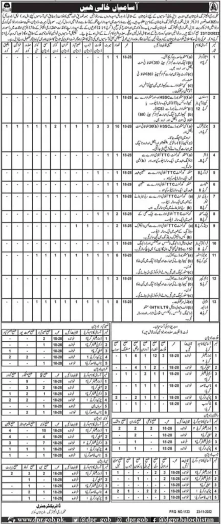 Agriculture Department Balochistan Jobs 2022 - Latest 454+ Vacancies