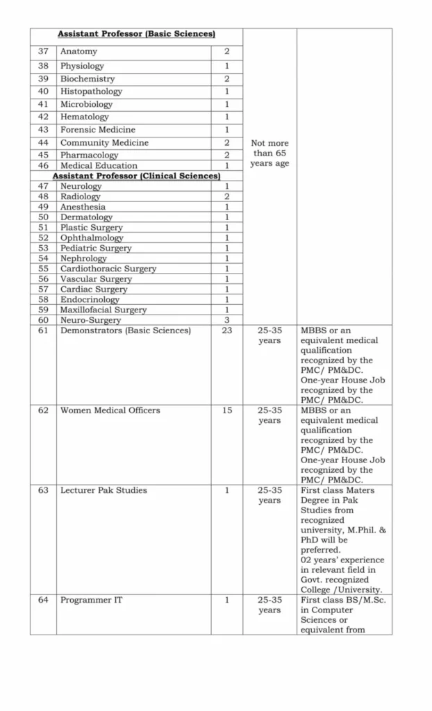 MTI Bannu Jobs 2023 in KPK - Latest 134+ Vacancies