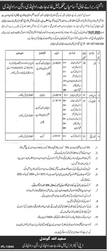 Prison Department Punjab Jobs 2023 in All Districts