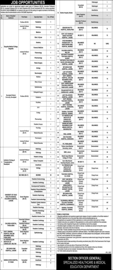 Specialized Healthcare Department Punjab Jobs 2023 - Latest 1173+ Vacancies